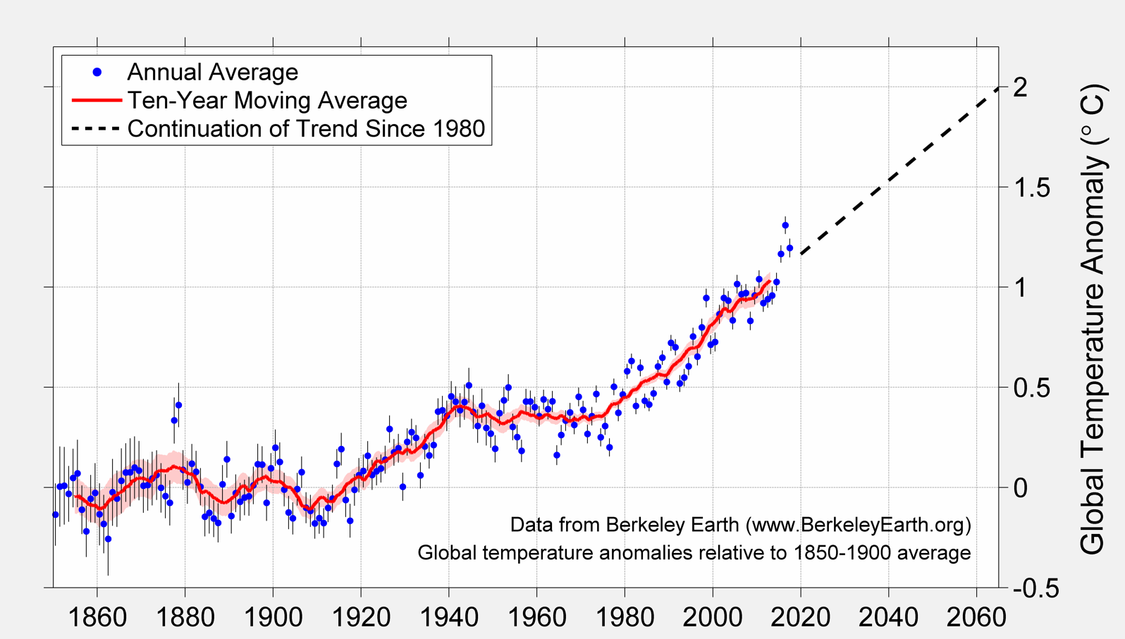 Almost All Glaciers Are In Sharp Decline page 2 