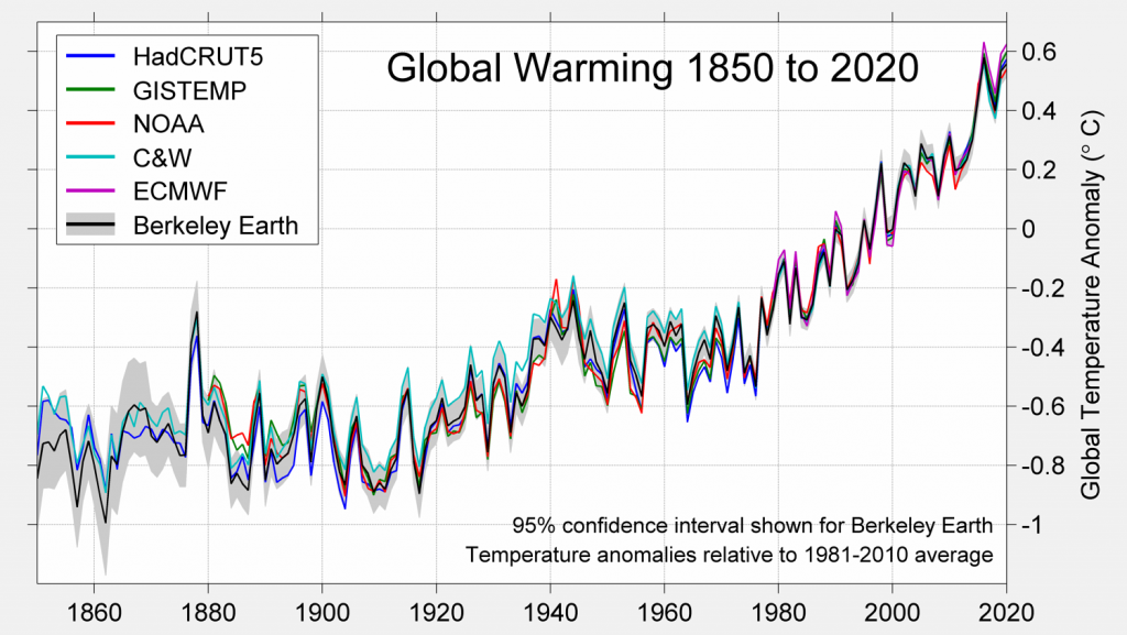 Why Is 2021 Set To Be The Warmest Year On Record Quora