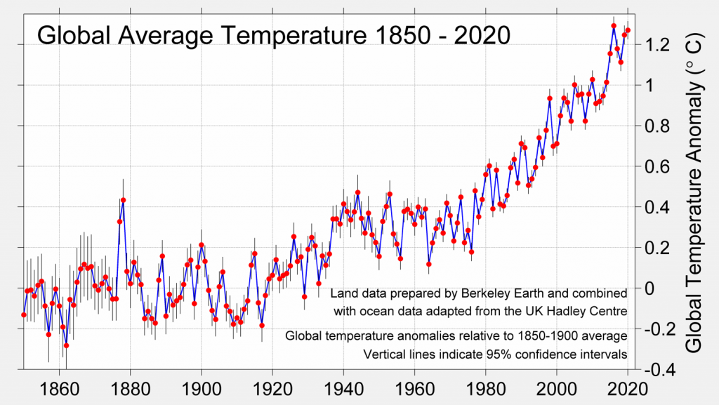 Temperature globali - Pagina 250