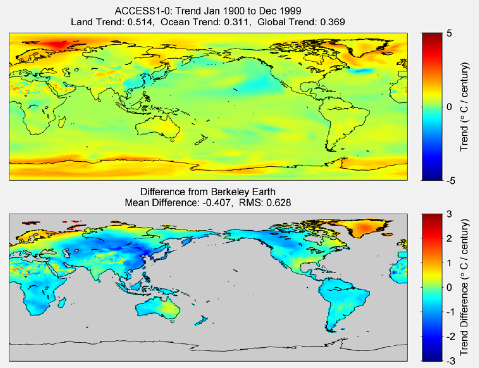 Figure 12. The above graphic illustrates the 100 year trend from 1900 to 1999 for the historical reconstruction produced as part of the Coupled Model Intercomparson project --Phase 5 or CMIP 5. Results for the ACCESS1-0 model is shown in the upper panel and the difference with Berkeley Earth Land Temperature is shown in the lower panel. ACCESS1-0 is a product of Commonwealth Scientific and Industrial Research Organization (CSIRO) and Bureau of Meteorology (BOM), Australia. The lower panel depicts the difference in trends between ACCESS1-0 and Berkeley Earth Surface Temperatures. The Root Mean Square is calculated at the grid level.
