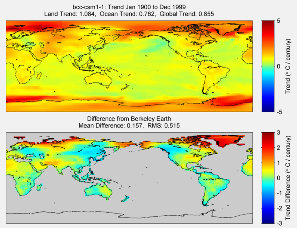 Figure 14. The above graphic illustrates the 100 year trend from 1900 to 1999 for the historical reconstruction produced as part of the Coupled Model Intercomparson project --Phase 5 or CMIP 5. Results for bcc-csm1-1 model is shown in the upper panel and the difference with Berkeley Earth Land Temperature is shown in the lower panel. Bcc-csm1-1 is a product of a product of Beijing Climate Center, China Meteorological Administration. The lower panel depicts the difference in trends between Bcc-csm1-1 and Berkeley Earth Land Temperatures. The Root Mean Square is calculated at the grid level.