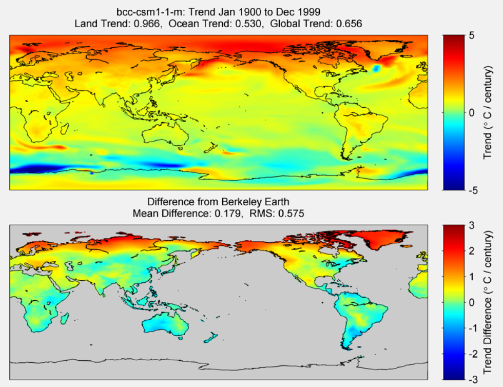 Figure 15. The above graphic illustrates the 100 year trend from 1900 to 1999 for the historical reconstruction produced as part of the Coupled Model Intercomparson project --Phase 5 or CMIP 5. Results for bcc-csm1-1m model is shown in the upper panel and the difference with Berkeley Earth Land Temperature is shown in the lower panel. Bcc-csm1-1 is a product of a product of Beijing Climate Center, China Meteorological Administration. The lower panel depicts the difference in trends between Bcc-csm1-1m and Berkeley Earth Land Temperatures. The Root Mean Square is calculated at the grid level.