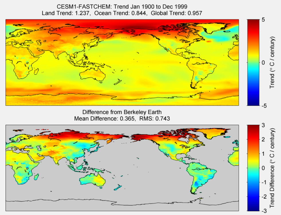 Figure 20. The above graphic illustrates the 100 year trend from 1900 to 1999 for the historical reconstruction produced as part of the Coupled Model Intercomparson project --Phase 5 or CMIP 5. Results for CESM1-FASTCHEM model is shown in the upper panel and the difference with Berkeley Earth Land Temperature is shown in the lower panel. CESM1-FASTCHEM is a product of the Community Earth System Model Contributors (NSF,DEO & NCAR) . The lower panel depicts the difference in trends between CESM1-FASTCHEM and Berkeley Earth Land Temperatures. The Root Mean Square is calculated at the grid level.