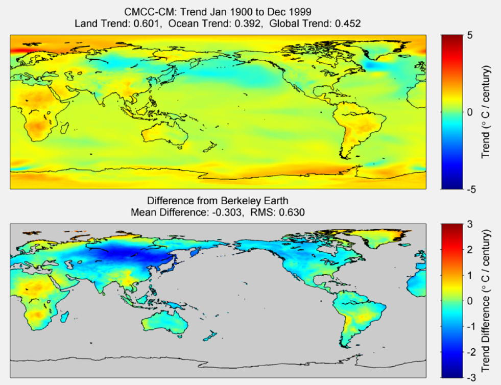 Figure 23. The above graphic illustrates the 100 year trend from 1900 to 1999 for the historical reconstruction produced as part of the Coupled Model Intercomparson project --Phase 5 or CMIP 5. Results for CMCC-CM model is shown in the upper panel and the difference with Berkeley Earth Land Temperature is shown in the lower panel. CMCC-CM is a product of Centro Euro-Mediterraneo per I Cambiamenti Climatici. The lower panel depicts the difference in trends between CMCC-CM and Berkeley Earth Land Temperatures. The Root Mean Square is calculated at the grid level.