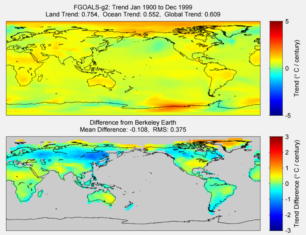 Figure 28. The above graphic illustrates the 100 year trend from 1900 to 1999 for the historical reconstruction produced as part of the Coupled Model Intercomparson project --Phase 5 or CMIP 5. Results for FGOALS-g2 model is shown in the upper panel and the difference with Berkeley Earth Land Temperature is shown in the lower panel. FGOALS-g2 is a product of LASG, Institute of Atmospheric Physics, Chinese Academy of Sciences and CESS,Tsinghua University. The lower panel depicts the difference in trends between FGOALS-g2 and Berkeley Earth Land Temperatures. The Root Mean Square is calculated at the grid level.
