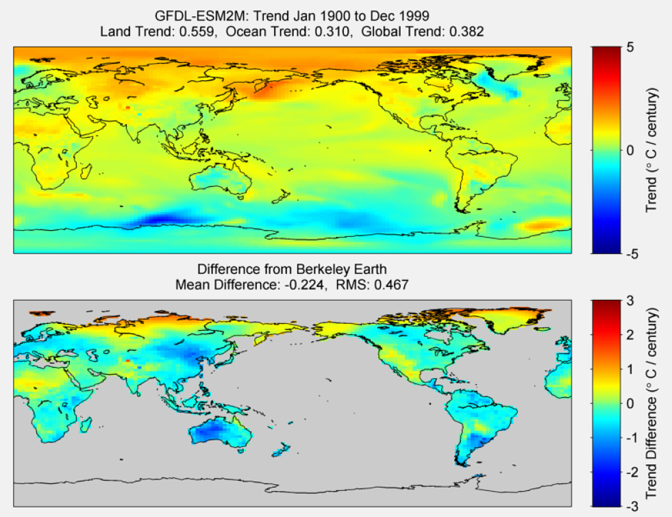 Figure 32. The above graphic illustrates the 100 year trend from 1900 to 1999 for the historical reconstruction produced as part of the Coupled Model Intercomparson project --Phase 5 or CMIP 5. Results for GFDL-ESM2M model is shown in the upper panel and the difference with Berkeley Earth Land Temperature is shown in the lower panel. GFDL-ESM2M is a product of NOAA Geophysical Fluid Dynamics Laboratory. The lower panel depicts the difference in trends between GFDL-ESM2M and Berkeley Earth Land Temperatures. The Root Mean Square is calculated at the grid level.