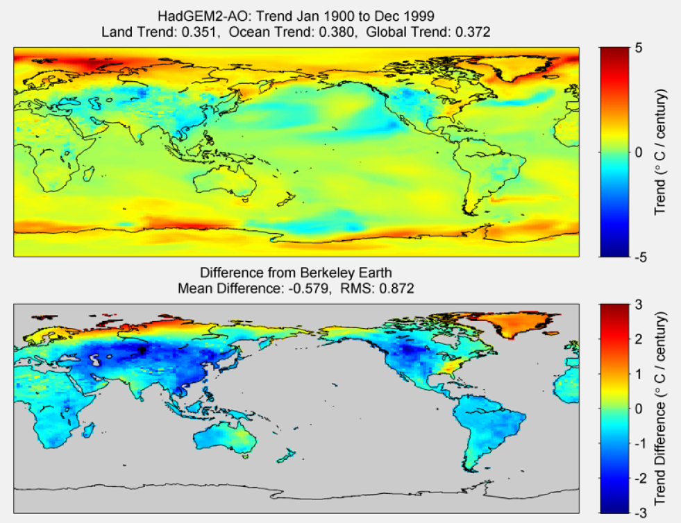 Figure 37. The above graphic illustrates the 100 year trend from 1900 to 1999 for the historical reconstruction produced as part of the Coupled Model Intercomparson project --Phase 5 or CMIP 5. Results for HadGEM2-AO model is shown in the upper panel and the difference with Berkeley Earth Land Temperature is shown in the lower panel. HadGEM2-AO is a product of National Institute of Meteorological Research/KoreaMeteorological Administration. The lower panel depicts the difference in trends between HadGEM2-AO and Berkeley Earth Land Temperatures. The Root Mean Square is calculated at the grid level.