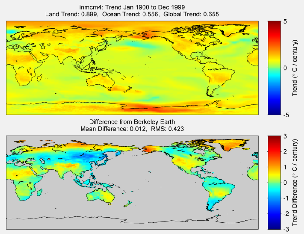 Figure 38. The above graphic illustrates the 100 year trend from 1900 to 1999 for the historical reconstruction produced as part of the Coupled Model Intercomparson project --Phase 5 or CMIP 5. Results for INMCM4 model is shown in the upper panel and the difference with Berkeley Earth Land Temperature is shown in the lower panel. INMCM4 is a product of the Institute for Numerical Mathematics. The lower panel depicts the difference in trends between INMCM4 and Berkeley Earth Land Temperatures. The Root Mean Square is calculated at the grid level.