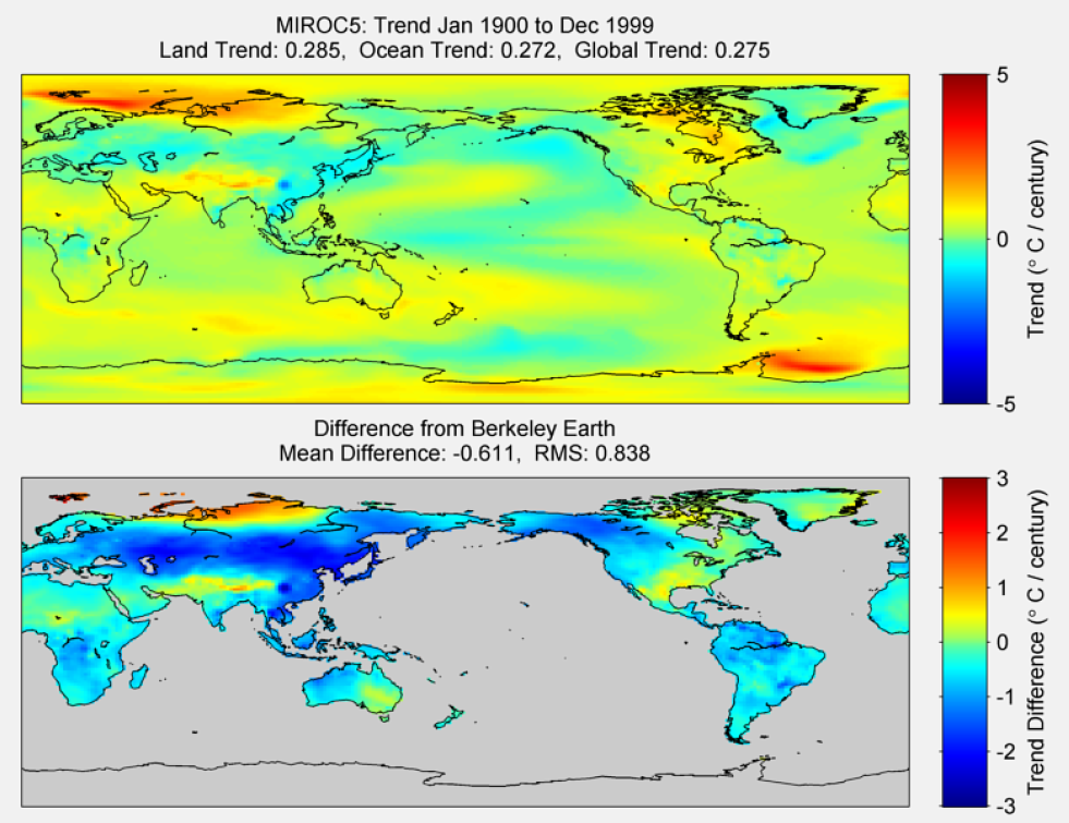 Figure 42. The above graphic illustrates the 100 year trend from 1900 to 1999 for the historical reconstruction produced as part of the Coupled Model Intercomparson project --Phase 5 or CMIP 5. Results for MIROC5 model is shown in the upper panel and the difference with Berkeley Earth Land Temperature is shown in the lower panel. MIROC5 is a product of the Atmosphere and Ocean Research Institute (The University of Tokyo), National Institute for Environmental Studies, and Japan Agency for Marine-Earth Science and Technology. The lower panel depicts the difference in trends between MIROC5 and Berkeley Earth Land Temperatures. The Root Mean Square is calculated at the grid level.
