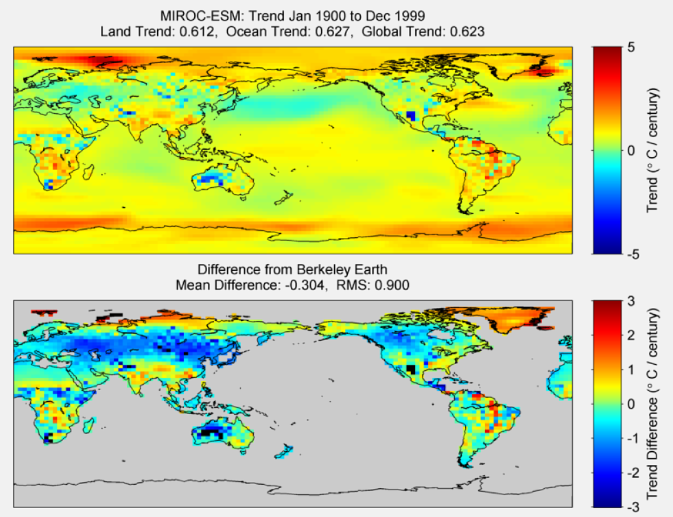 Figure 43. The above graphic illustrates the 100 year trend from 1900 to 1999 for the historical reconstruction produced as part of the Coupled Model Intercomparson project --Phase 5 or CMIP 5. Results for MIROC-ESM model is shown in the upper panel and the difference with Berkeley Earth Land Temperature is shown in the lower panel. MIROC-ESM is a product of the Japan Agency for Marine-Earth Science and Technology, Atmosphere and Ocean Research Institute (The University of Tokyo), and National Institute for Environmental Studies. The lower panel depicts the difference in trends between MIROC-ESM and Berkeley Earth Land Temperatures. The Root Mean Square is calculated at the grid level.