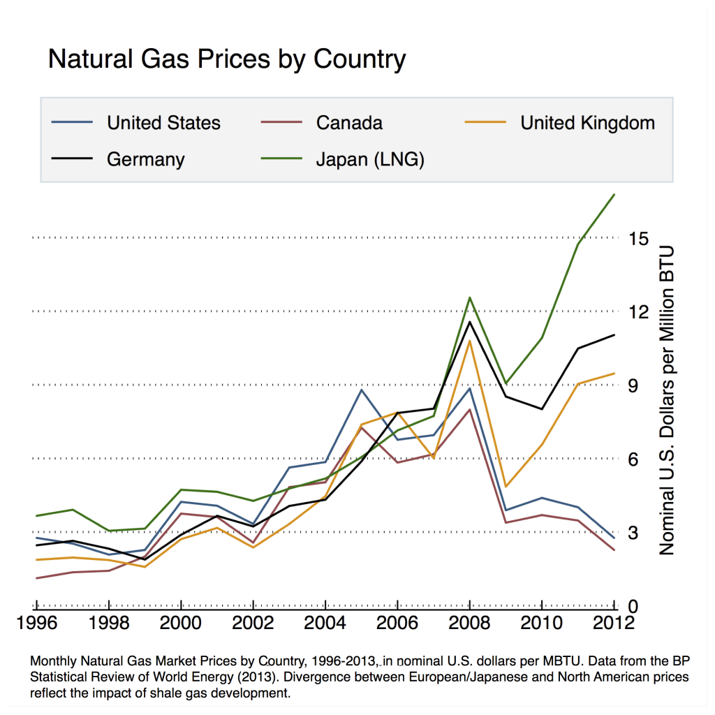 natural-gas-prices