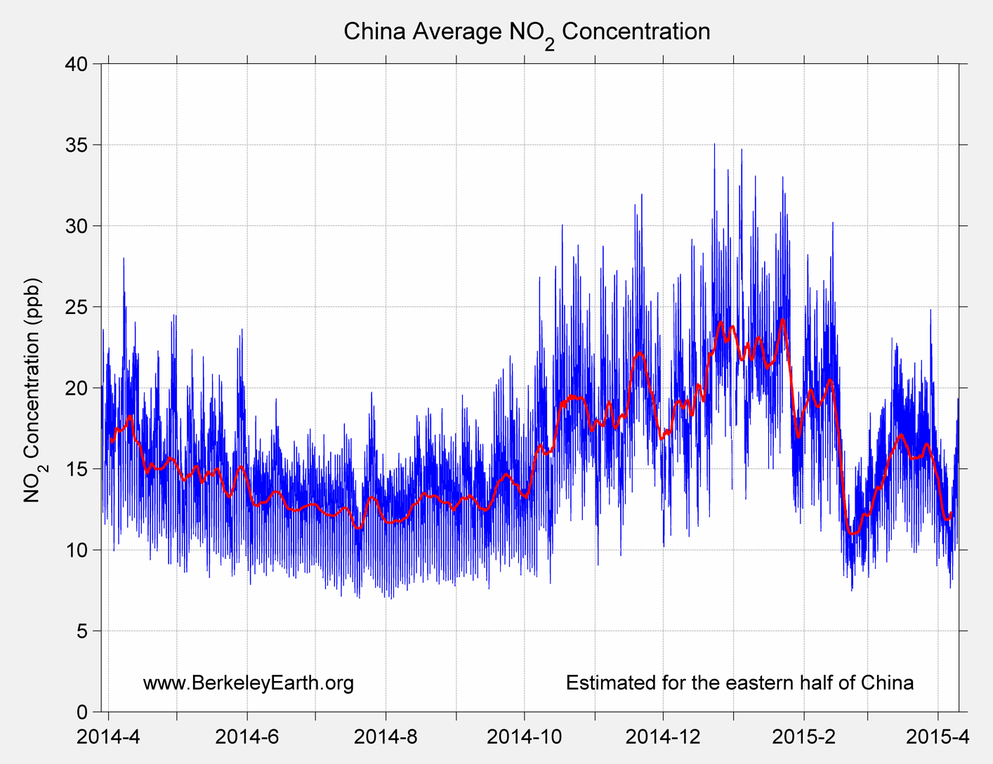China_no2_Average_TimeSeries