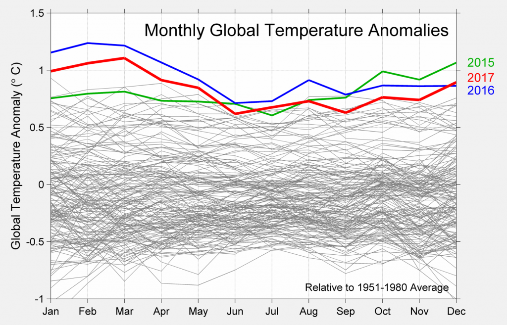Monthly Temperature Anomalies