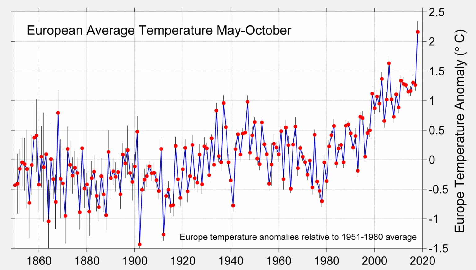 Global Temperature Report for 2018 - Berkeley Earth