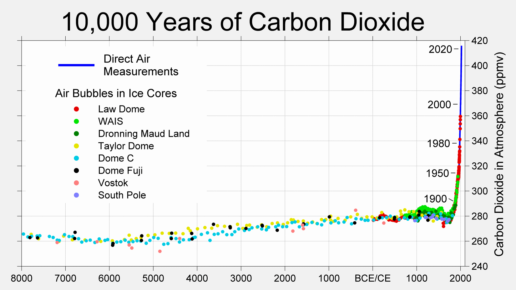 10,000 Years of Carbon Berkeley Earth