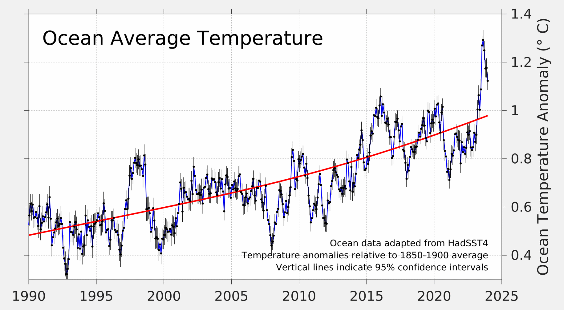 Extreme Temperatures Around The World on X: Harsh contrasts in